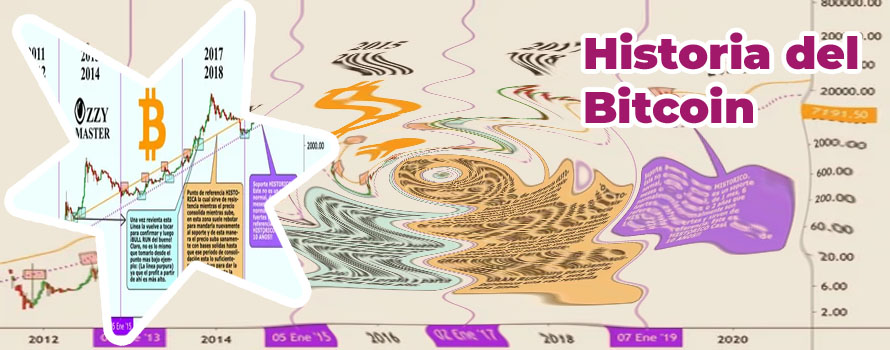 Bitcoin cotizacion grafico historico