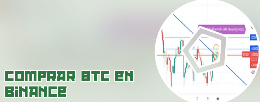 Btc binance chart en españa