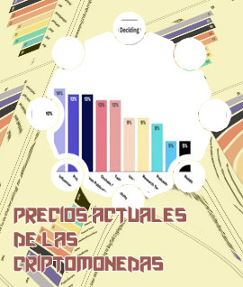 Evolucion criptomonedas grafico