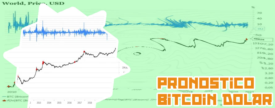 Kurs bitcoin dolar